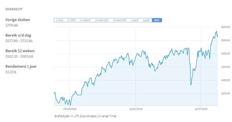 free live aex